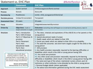 Statement vs EHC Plan v3