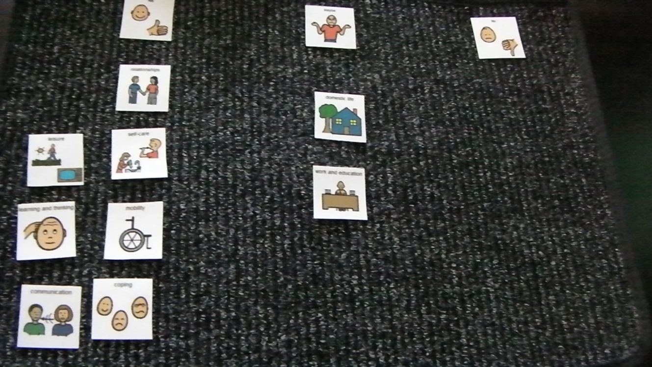 Talking Mats in a rehabilitation setting a story from South Africa