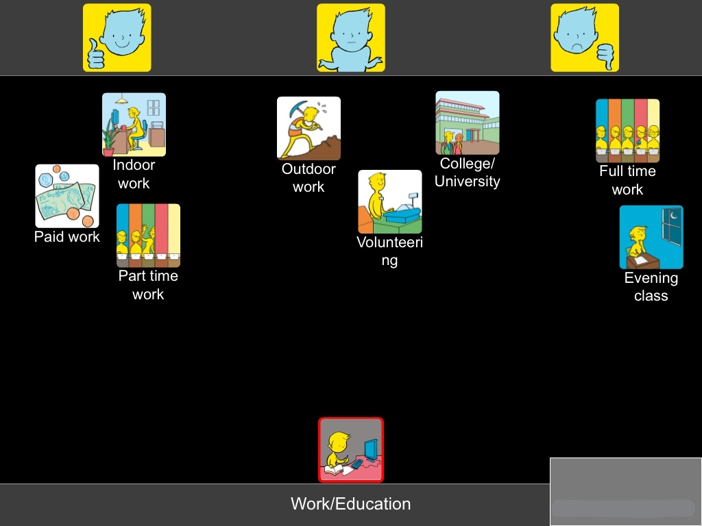 Talking Mats symbol sets