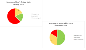 Pie Charts 2