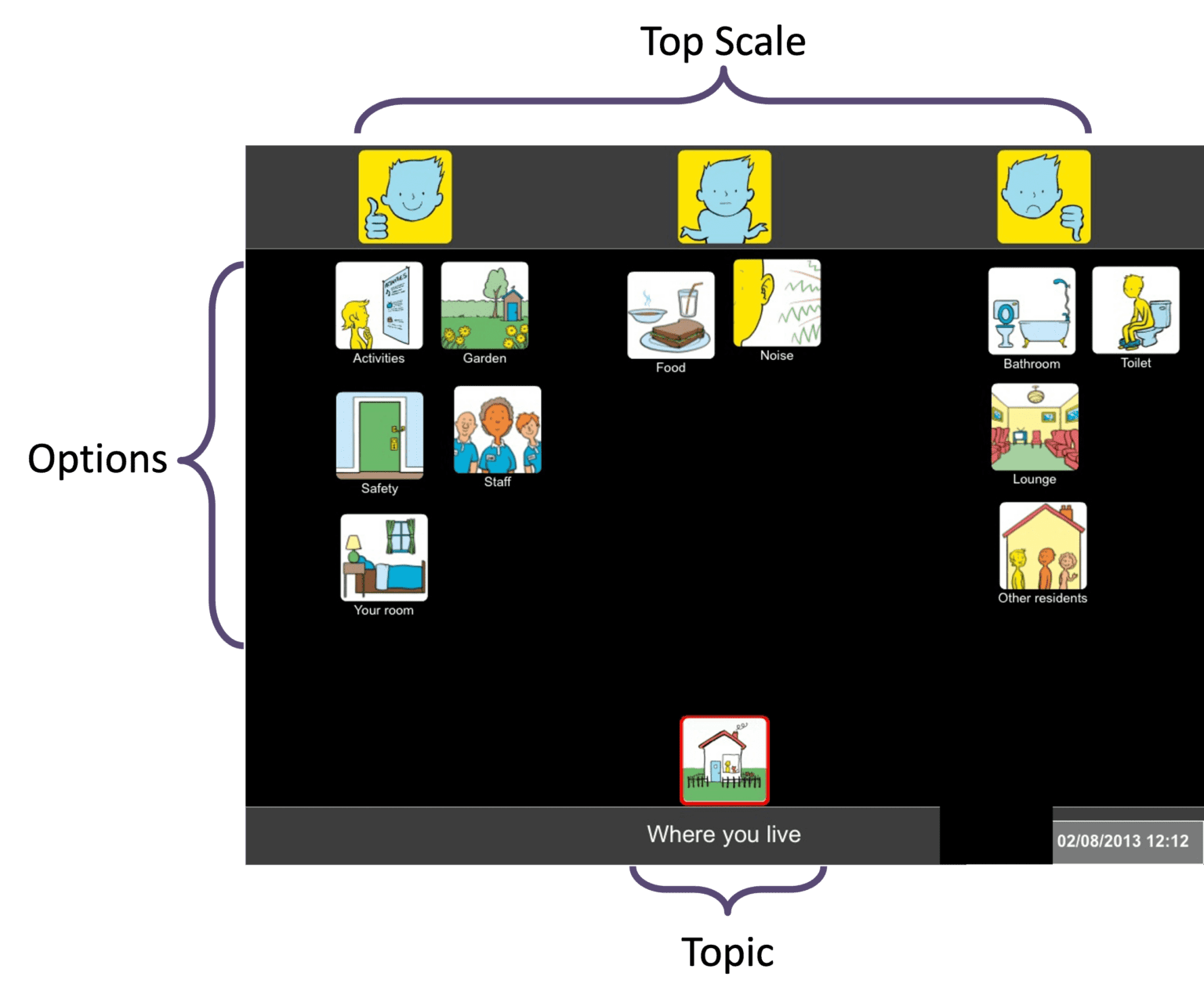 What is a Talking Mat? Improving Communication, Improving Lives