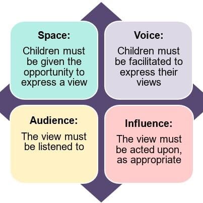 Talking Mats and the Voice of the Child/Young Person