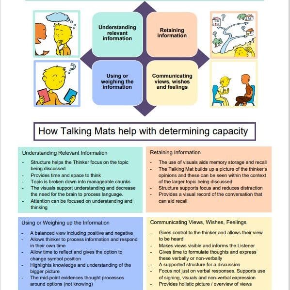Capacity and Talking Mats