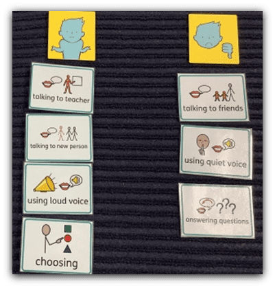 What is a Talking Mat? - Improving Communication, Improving Lives